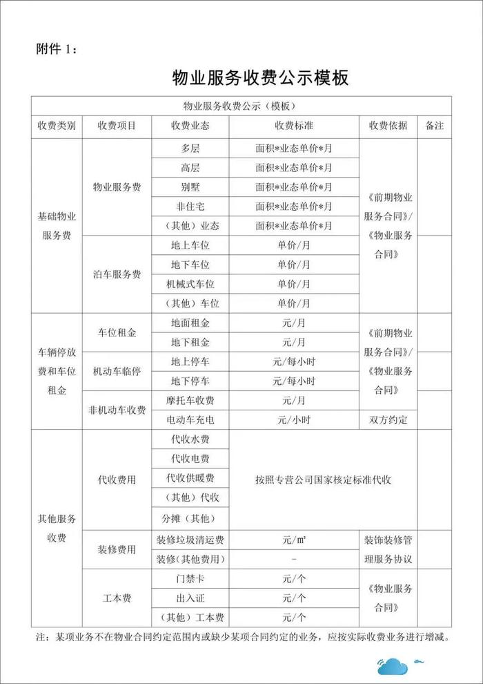 物业公司公示走过场？这8项不公示将责令整改