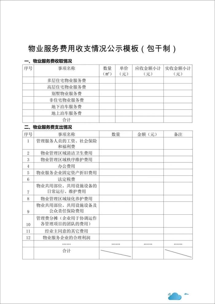 物业公司公示走过场？这8项不公示将责令整改