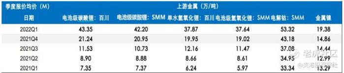 宁德时代业绩暴雷，原因竟然是它？