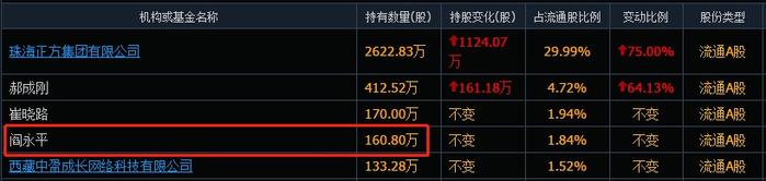 5连板牛股突遭利空！第四大流通股东拟清仓式减持，去年巨亏近10亿！网友：下周开始数地板