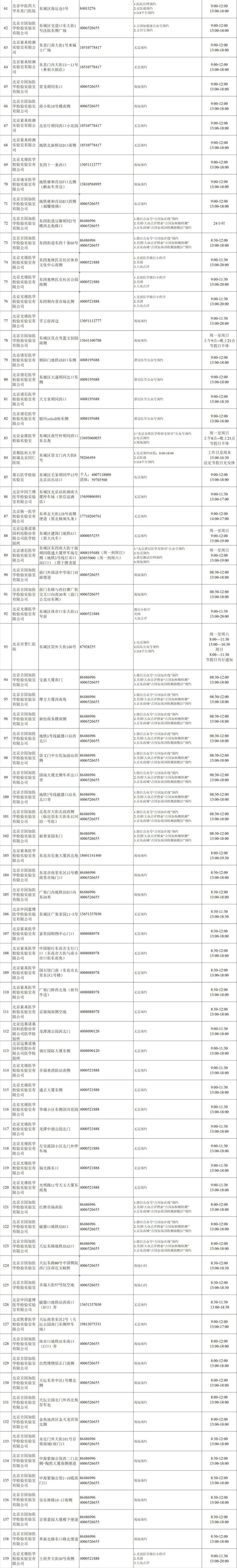 最新！北京最新常态化核酸检测采样点来了，地址和联系方式都在这里