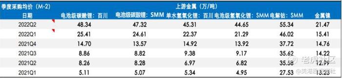 宁德时代业绩暴雷，原因竟然是它？