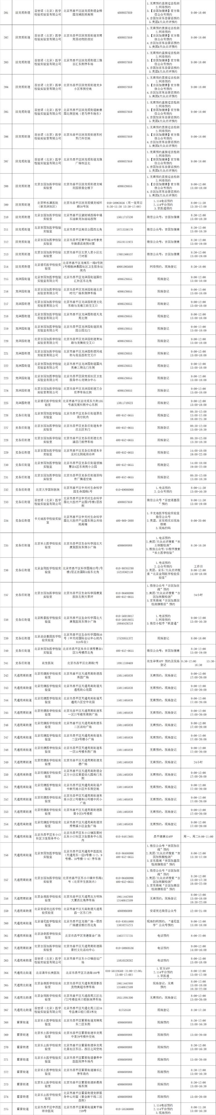 最新！北京最新常态化核酸检测采样点来了，地址和联系方式都在这里