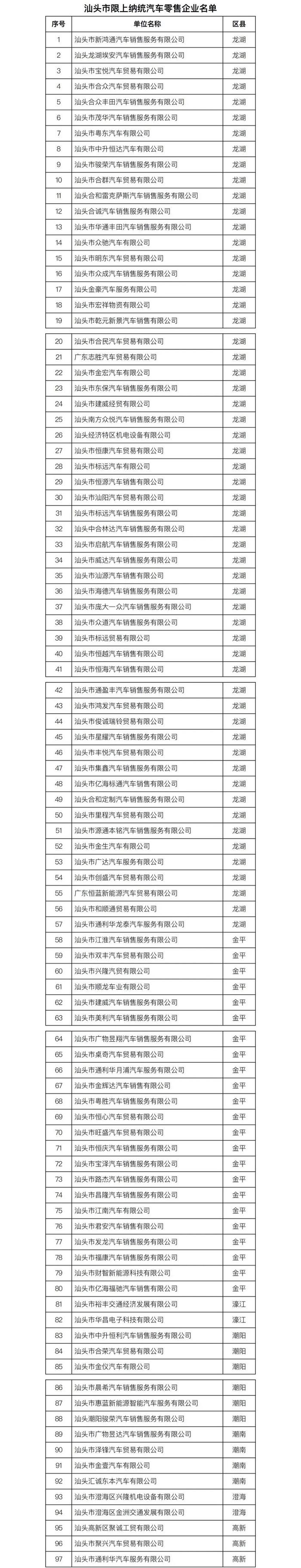 汕头市2022年促进汽车消费补贴活动公告