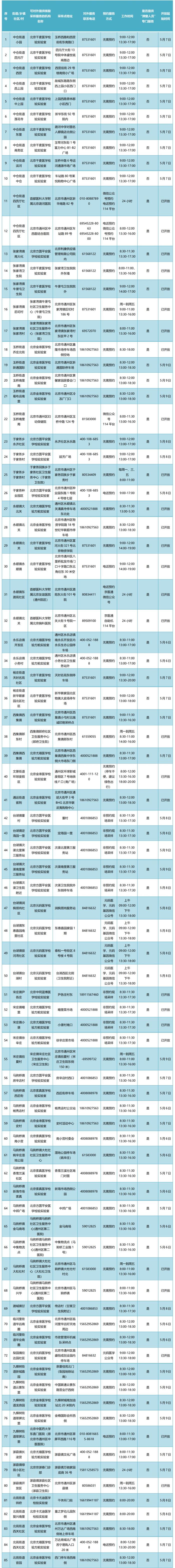 最新！北京最新常态化核酸检测采样点来了，地址和联系方式都在这里