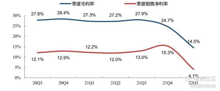 宁德时代业绩暴雷，原因竟然是它？