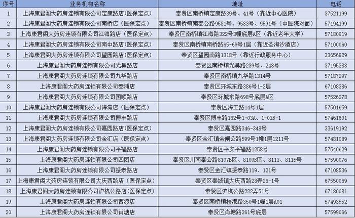 新城公司“两新”组织在行动——康君阁战疫报道