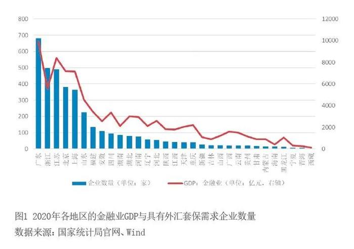 上市公司汇率套保数据解读：毛利率偏低的企业，套保积极性更低