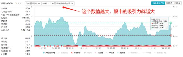 5月行情迎来压力测试 信仰和纪律如何平衡？