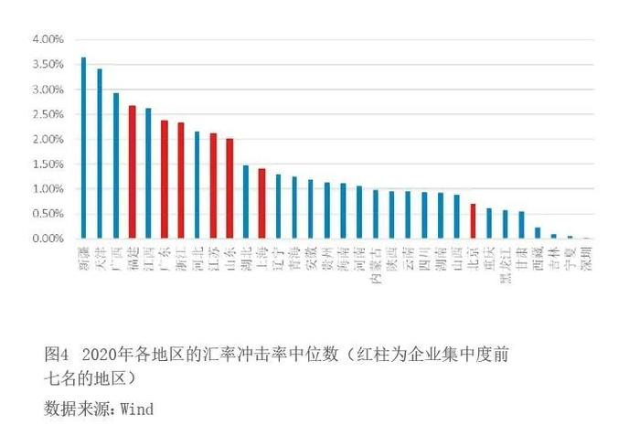 上市公司汇率套保数据解读：毛利率偏低的企业，套保积极性更低