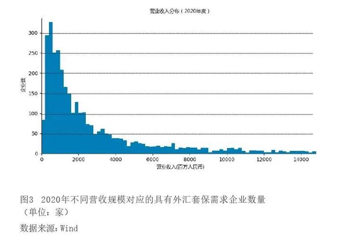 上市公司汇率套保数据解读：毛利率偏低的企业，套保积极性更低