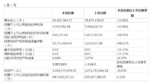 那个强制员工“五一”加班的董事长 辞职了！年薪由原来的36万元降至11.43万元