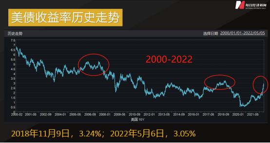 5月行情迎来压力测试 信仰和纪律如何平衡？