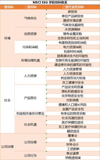 券商ESG | MSCI下调招商证券ESG评级的三大原因