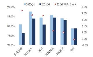 2022一季度基金季报小结——稳字当头 乐观向好