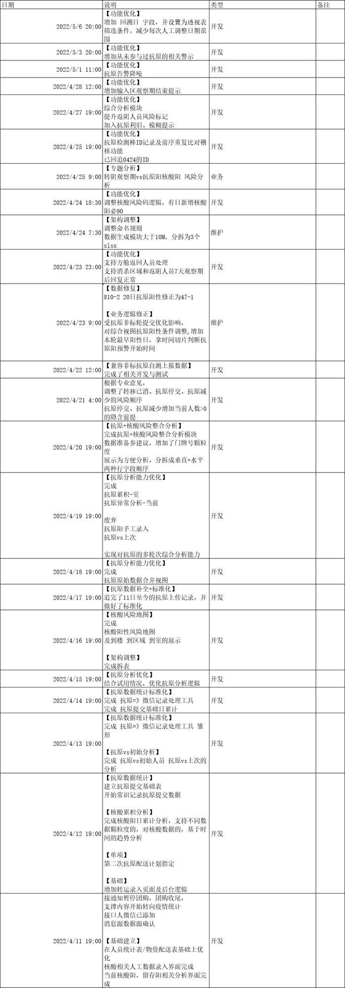 北外滩有位80后“表哥”，用统计特长制作“区域阳性风险地图”