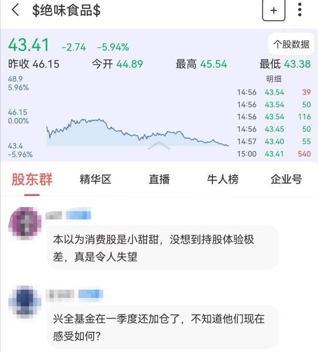 “气得血压飙升”！绝味食品已暴跌59%，为何变大熊股？