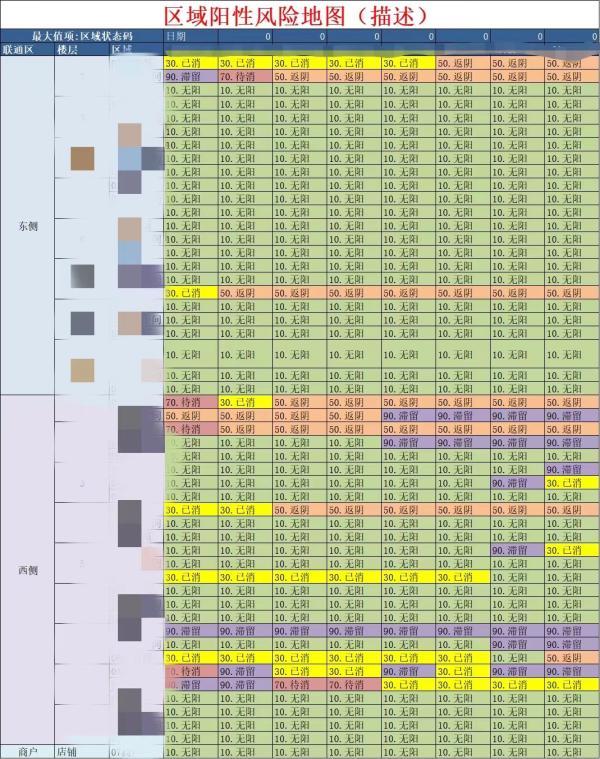 北外滩有位80后“表哥”，用统计特长制作“区域阳性风险地图”