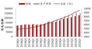 2022一季度基金季报小结——稳字当头 乐观向好