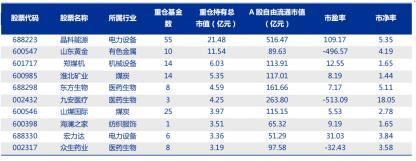 2022一季度基金季报小结——稳字当头 乐观向好