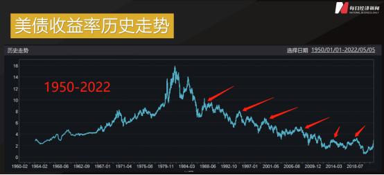 5月行情迎来压力测试 信仰和纪律如何平衡？