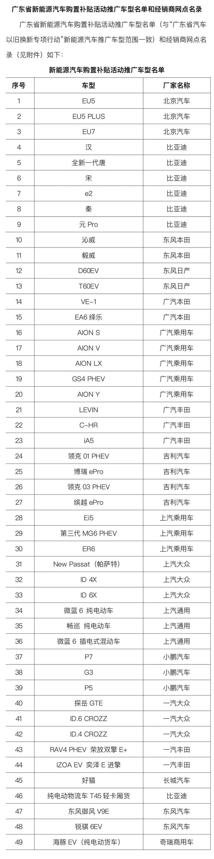 汕头市2022年促进汽车消费补贴活动公告