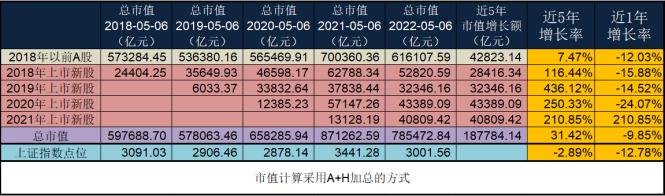 5月行情迎来压力测试 信仰和纪律如何平衡？