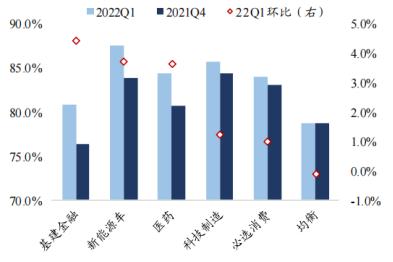 【投顾论市】2022一季度基金季报小结——稳字当头，乐观向好【越声头条专栏】