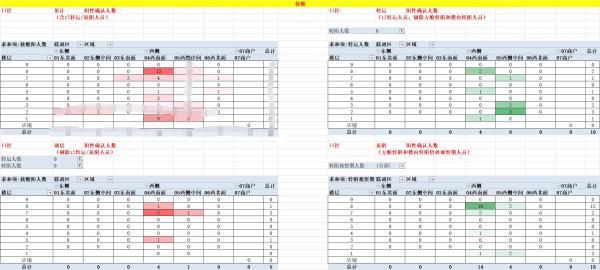 北外滩有位80后“表哥”，用统计特长制作“区域阳性风险地图”