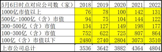 5月行情迎来压力测试 信仰和纪律如何平衡？