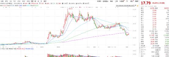 那个强制员工“五一”加班的董事长 辞职了！年薪由原来的36万元降至11.43万元