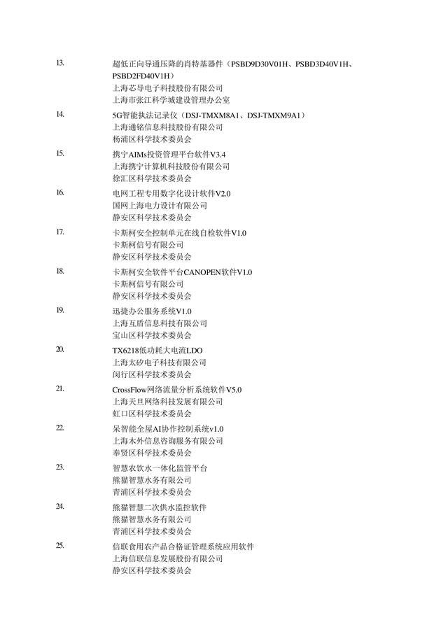 可直接落户上海的2022年第2批高新技术成果转化项目名单