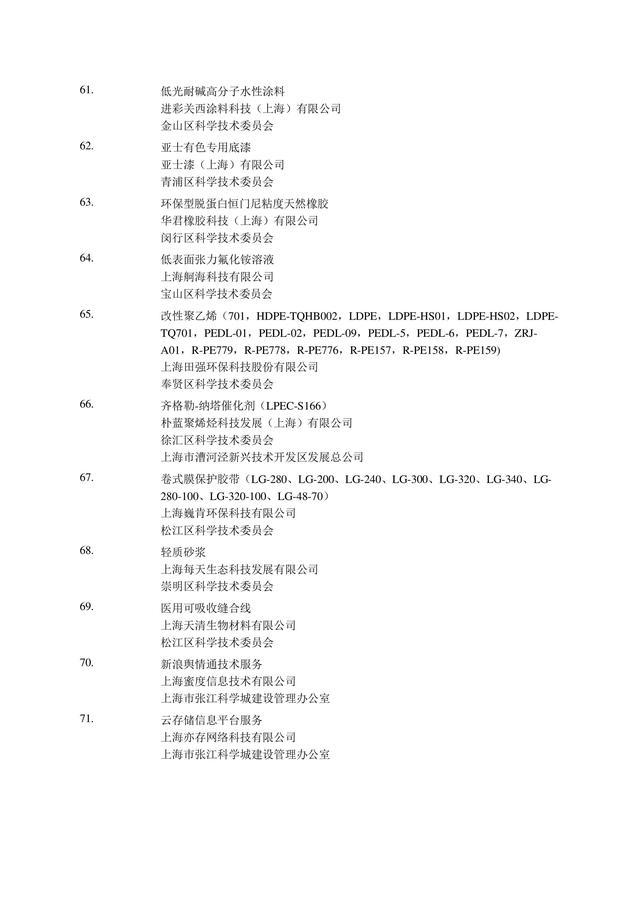 可直接落户上海的2022年第2批高新技术成果转化项目名单