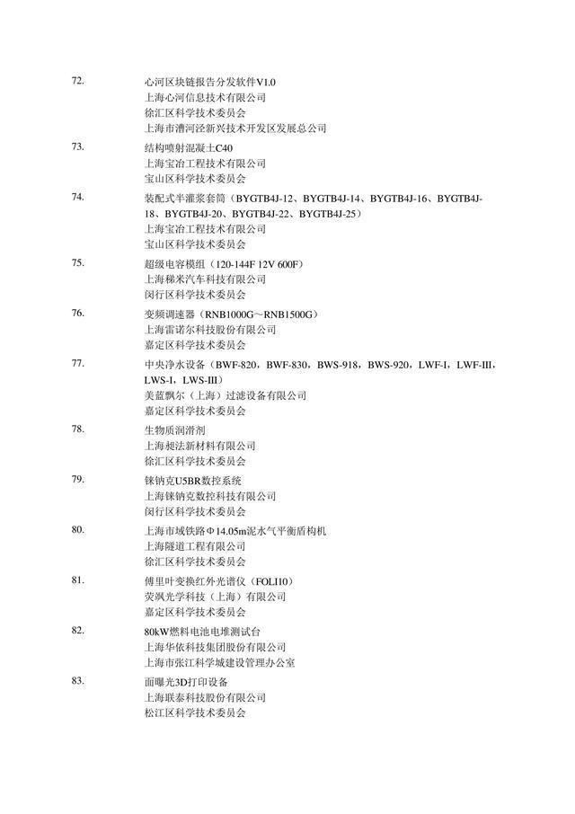 可直接落户上海的2022年第2批高新技术成果转化项目名单