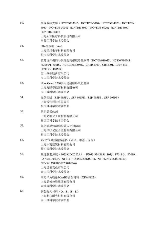 可直接落户上海的2022年第2批高新技术成果转化项目名单