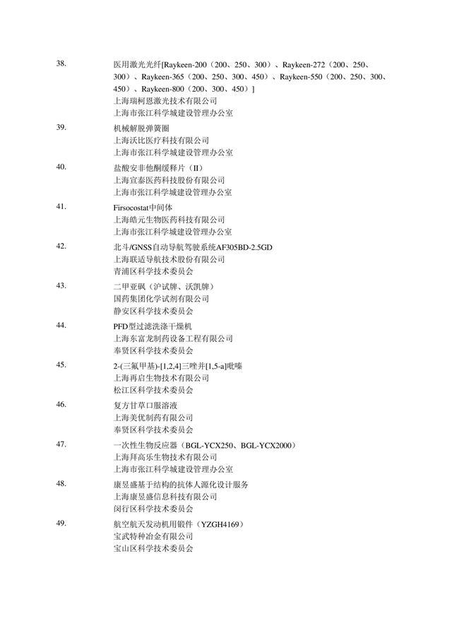 可直接落户上海的2022年第2批高新技术成果转化项目名单