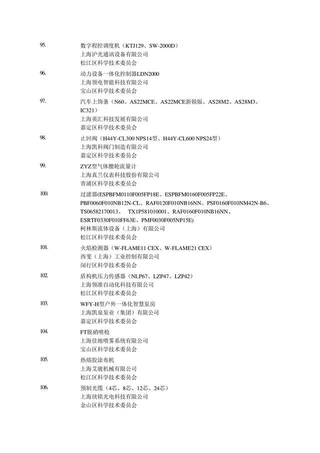 可直接落户上海的2022年第2批高新技术成果转化项目名单