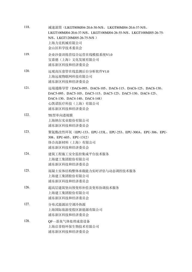 可直接落户上海的2022年第2批高新技术成果转化项目名单