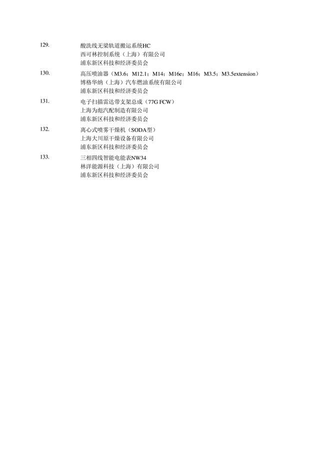 可直接落户上海的2022年第2批高新技术成果转化项目名单