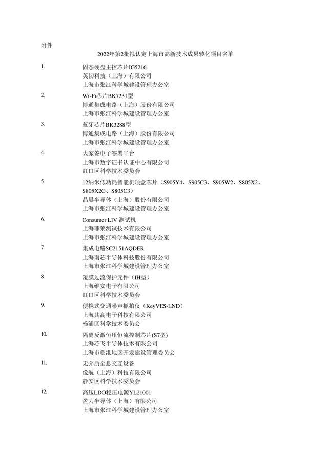 可直接落户上海的2022年第2批高新技术成果转化项目名单