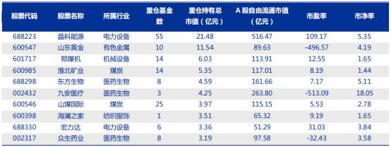 【投顾论市】2022一季度基金季报小结——稳字当头，乐观向好【越声头条专栏】