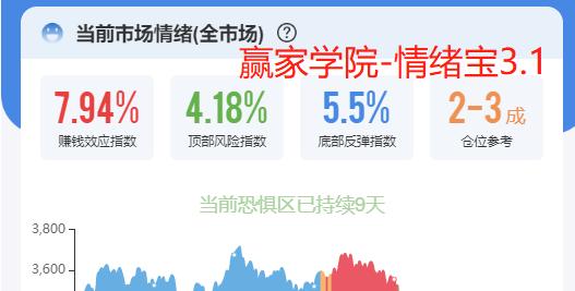 5月行情迎来压力测试 信仰和纪律如何平衡？