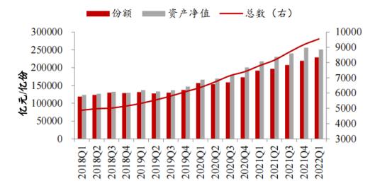 【投顾论市】2022一季度基金季报小结——稳字当头，乐观向好【越声头条专栏】