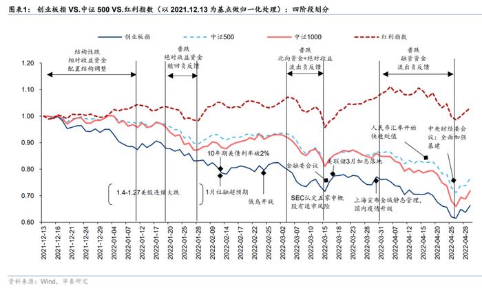 华泰证券：5月A股具备反弹条件 重点挖掘三条逻辑均指向的中游制造