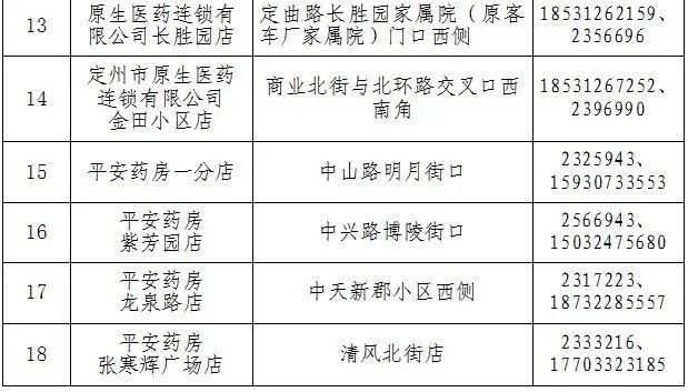 线上购药方式来了，各药店联系方式↓↓↓