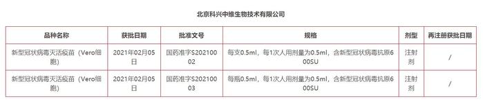 来源:科兴官网