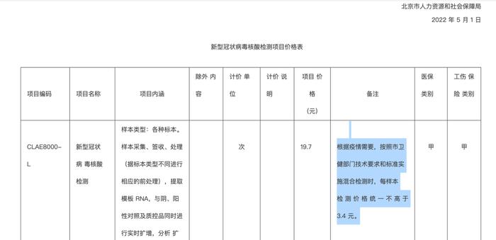 核酸混合检测最低价降至3.4元 业内人士：这个价格真的惊到我了