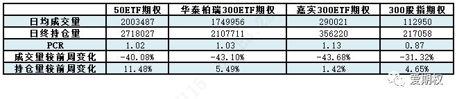 中信证券：期权标的下跌 隐含波动率变化不大