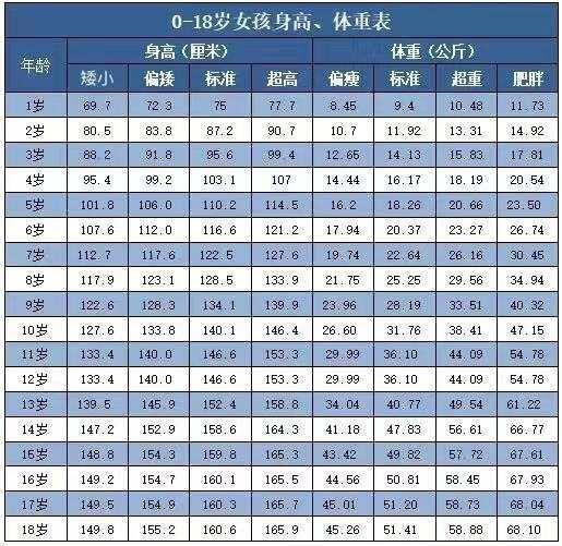 打了一个月生长激素后放弃 五年后杭州妈妈庆幸自己的决定