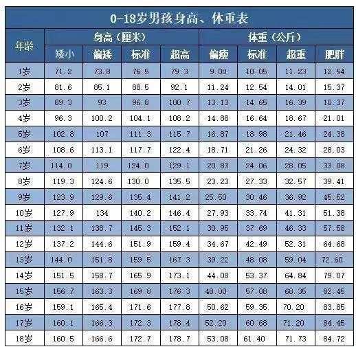 打了一个月生长激素后放弃 五年后杭州妈妈庆幸自己的决定